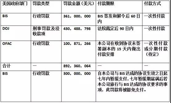 中美貿(mào)易大戰(zhàn)中興遭殃：美國(guó)企業(yè)7年內(nèi)禁止向中興出售元器件