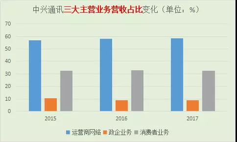中美貿(mào)易大戰(zhàn)中興遭殃：美國(guó)企業(yè)7年內(nèi)禁止向中興出售元器件