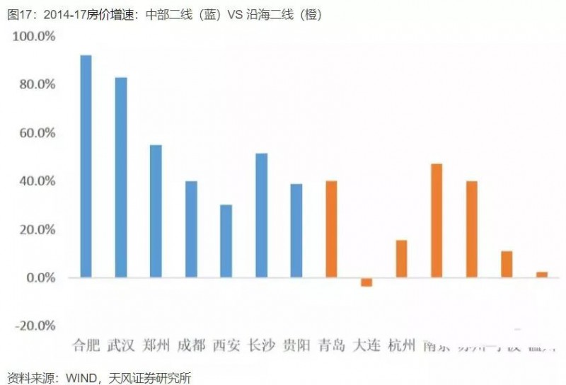 中國(guó)產(chǎn)業(yè)大遷移全景圖，這些城市正在“悄然”崛起