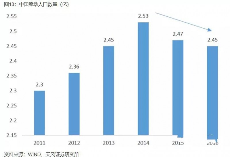 中國(guó)產(chǎn)業(yè)大遷移全景圖，這些城市正在“悄然”崛起