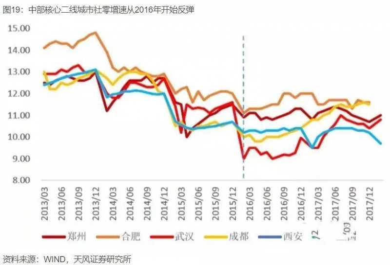 中國(guó)產(chǎn)業(yè)大遷移全景圖，這些城市正在“悄然”崛起