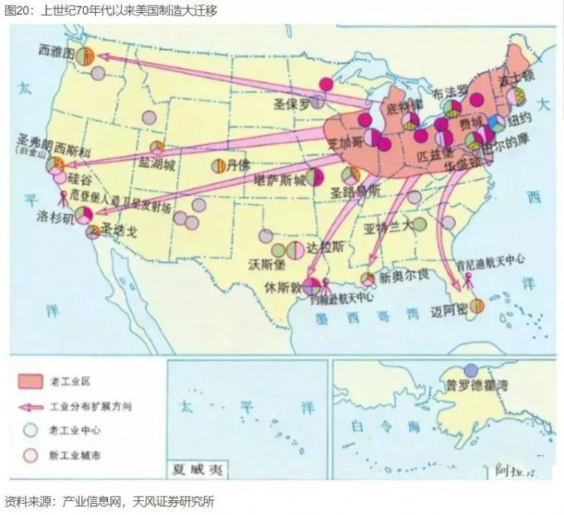 中國(guó)產(chǎn)業(yè)大遷移全景圖，這些城市正在“悄然”崛起