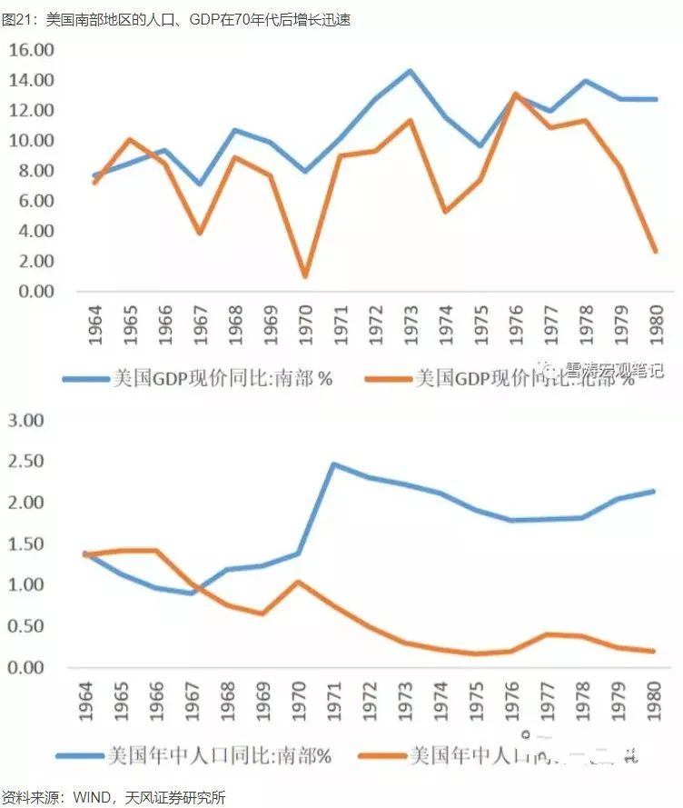 中國(guó)產(chǎn)業(yè)大遷移全景圖，這些城市正在“悄然”崛起