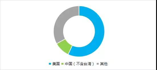 離開美國，中國制造不出一部手機來？從產業(yè)地位看中美貿易戰(zhàn)對手機產業(yè)的影響