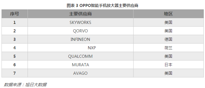 離開美國，中國制造不出一部手機來？從產業(yè)地位看中美貿易戰(zhàn)對手機產業(yè)的影響