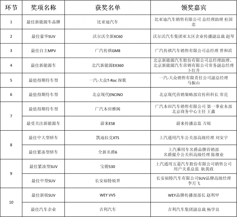小米米車生活A(yù)PP正式上線