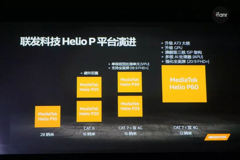 聯(lián)發(fā)科技Helio P60