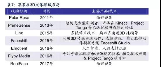 傳三款新iphone將全數(shù)導入人臉識別 安卓陣營3D感測內(nèi)外交困