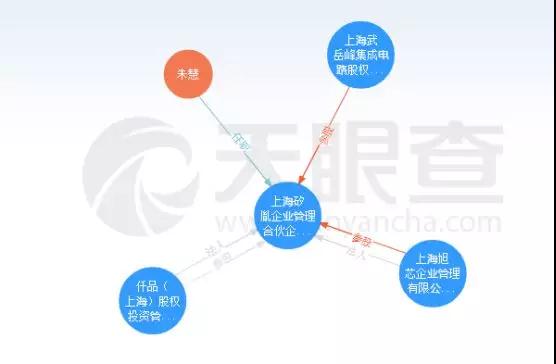 聞泰科技成安世半導體第一大股東！