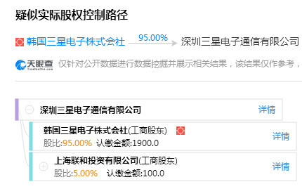 深圳三星電子通信公司