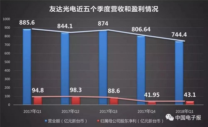 液晶面板價(jià)格下滑趨勢(shì)多嚴(yán)重？