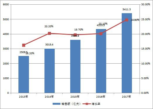 國產芯片產業(yè)亟待資本“青睞”