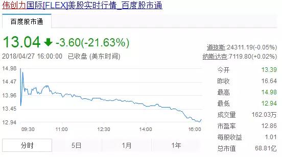 偉創(chuàng)力