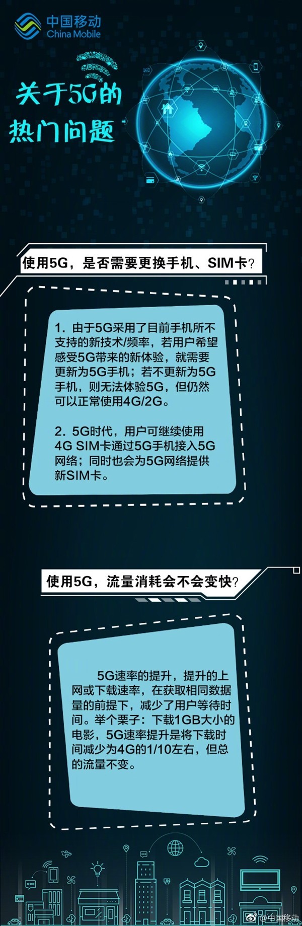 首批5G手機明年來:無需更換4G SIM卡