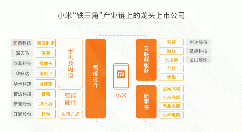 小米IPO誰受益？37家概念股最全盤點(diǎn)