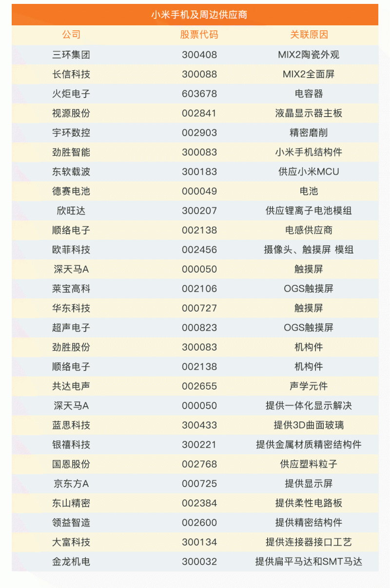 小米IPO誰受益？37家概念股最全盤點(diǎn)