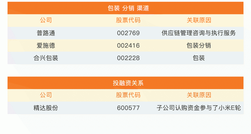 小米IPO誰受益？37家概念股最全盤點(diǎn)
