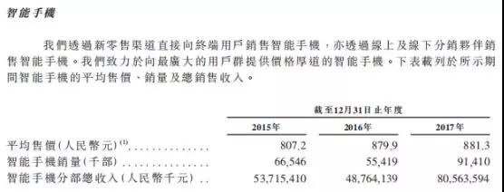小米正式上市：詳解IPO招股書（內(nèi)附招股書）