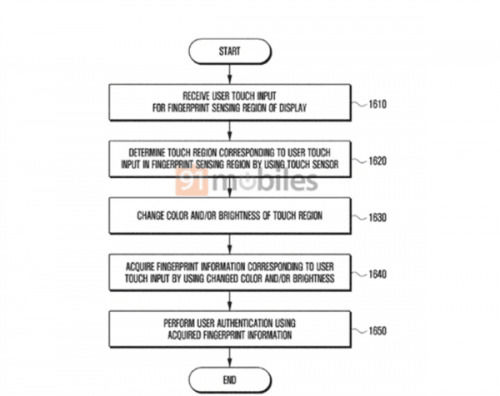 三星新專利曝光:Note 9有希望使用屏幕下指紋設計