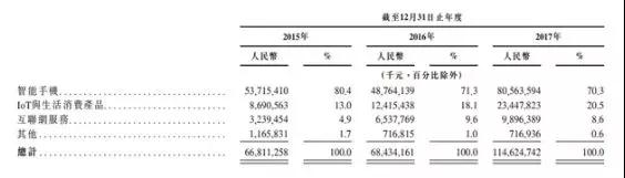 今年全球規(guī)模最大IPO——小米要上市了，為什么漲停的不是顯示與觸控行業(yè)