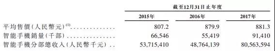 今年全球規(guī)模最大IPO——小米要上市了，為什么漲停的不是顯示與觸控行業(yè)