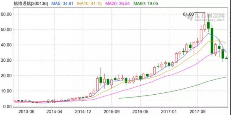 傳FPC尋找中國買家:匯頂科技/信維通信積極搶進(jìn)3D攝像頭