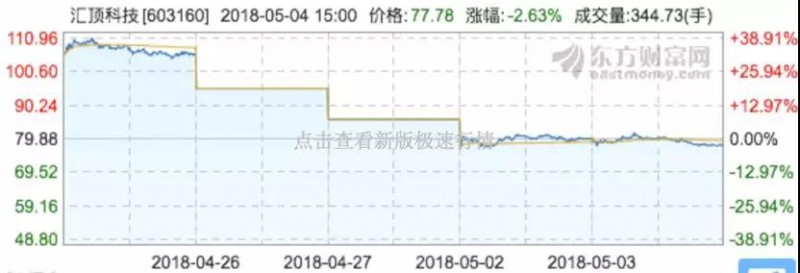 傳FPC尋找中國買家:匯頂科技/信維通信積極搶進(jìn)3D攝像頭