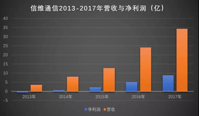 傳FPC尋找中國買家:匯頂科技/信維通信積極搶進(jìn)3D攝像頭