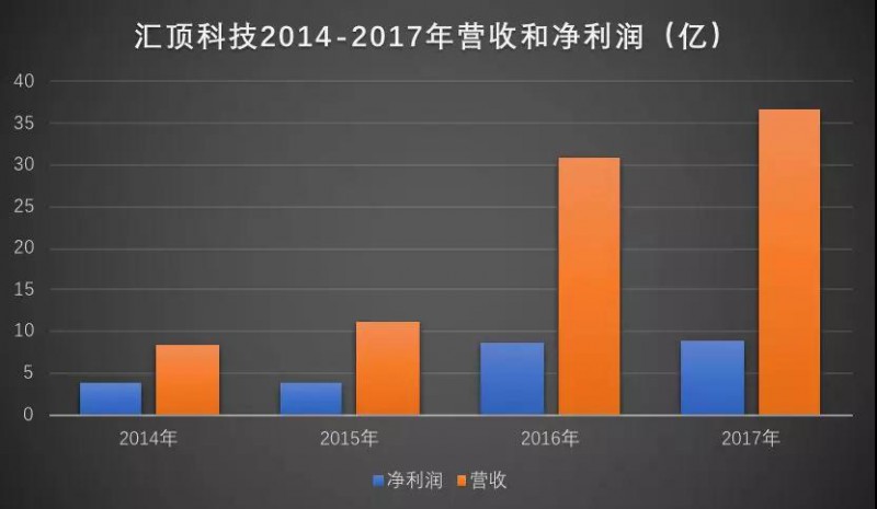 傳FPC尋找中國買家:匯頂科技/信維通信積極搶進(jìn)3D攝像頭