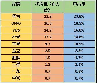智能手機市場寒冬結(jié)束:手機廠商齊發(fā)新機X21脫穎而出
