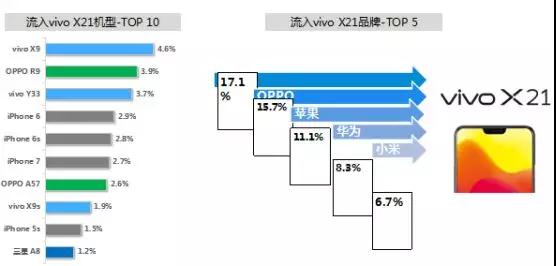 智能手機市場寒冬結(jié)束:手機廠商齊發(fā)新機X21脫穎而出