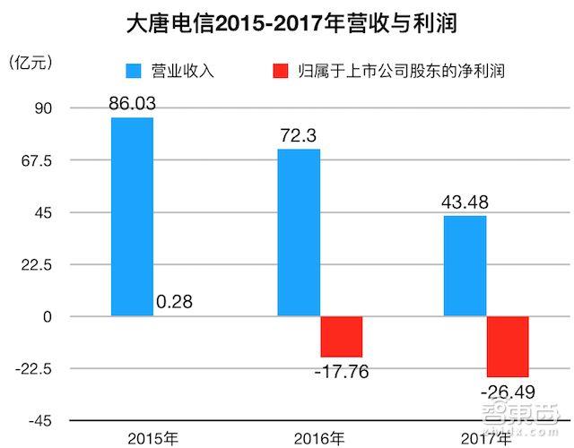 高通/紫光正面開戰(zhàn)！最受爭議中美芯片合資案獲批