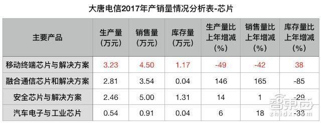 高通/紫光正面開戰(zhàn)！最受爭議中美芯片合資案獲批