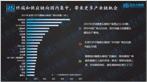 雙攝需求增幅近300%，攝像頭迎來3D+AI新空間