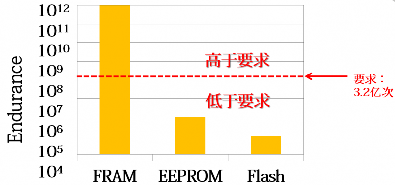 大咖齊聚EEVIA年度ICT論壇 探索產(chǎn)業(yè)宏圖大“智”