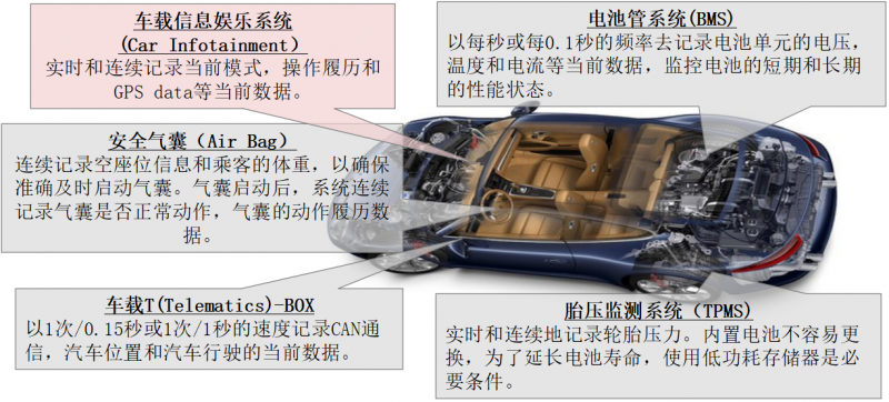 大咖齊聚EEVIA年度ICT論壇 探索產(chǎn)業(yè)宏圖大“智”