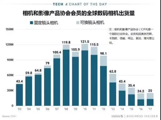 中國或迎來最大外資關(guān)廠潮，5月7日深圳奧林巴斯、上海友達(dá)停工停產(chǎn)