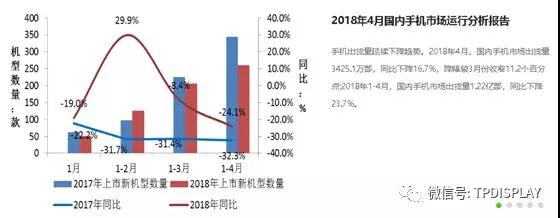 產(chǎn)能過剩與單價下滑，中國面板企業(yè)謠言四起