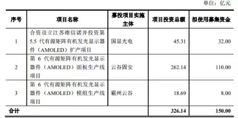 更名維信諾，黑牛食品置出食品飲料部分的資產(chǎn)及業(yè)務(wù)專注OLED