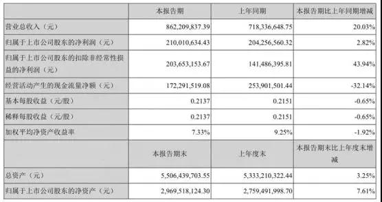 信維通信業(yè)績5連漲 積極布局濾波器/3D攝像頭產業(yè)