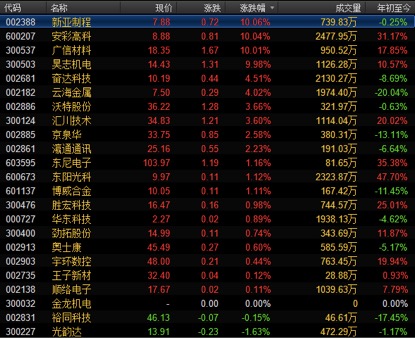 富士康IPO概念股再盤點(diǎn)：集體暴漲過后，誰才是真正龍頭？