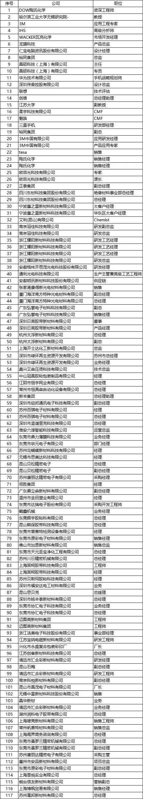 5.15最新參會名單|德莎/歐菲光/通利光電/康得新確認出席！