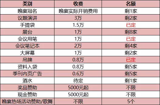 5.15最新參會名單|德莎/歐菲光/通利光電/康得新確認出席！