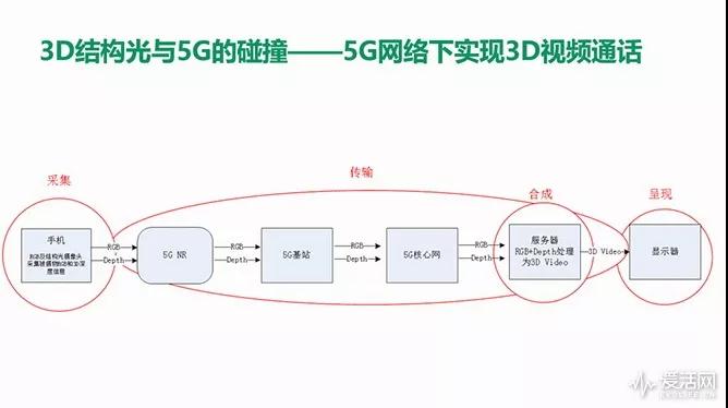OPPO解鎖“Face ID”新功能，除了支付還能美顏與5G視頻通話