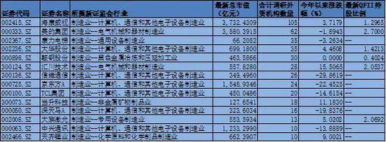 中興通訊被納入MSCI指數(shù)或迎轉(zhuǎn)機(jī) 利好5G概念股