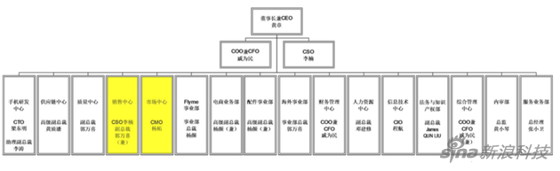 魅族架構再調整:魅族魅藍或合并 李楠負責銷(xiāo)售