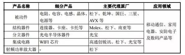 韋爾擬收購(gòu)豪威/思比科：從分銷商切入到原廠