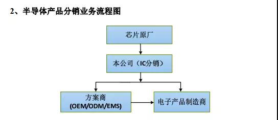 韋爾擬收購(gòu)豪威/思比科：從分銷商切入到原廠