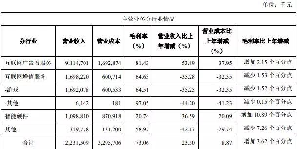 三六零大展身手，募資超百億布局兩大類項(xiàng)目