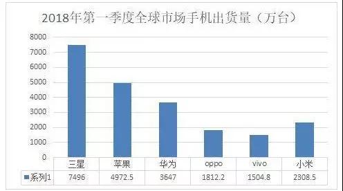 三星供應(yīng)策略有變 大立光打入三星供應(yīng)鏈